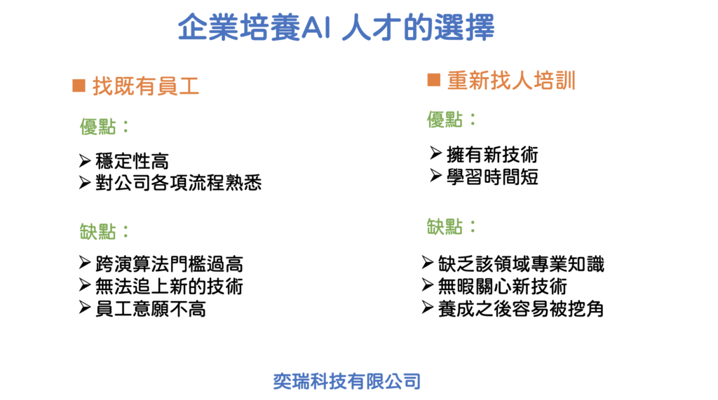 人工智慧AI 人才難尋！自行開發vs.委外的優點&缺點