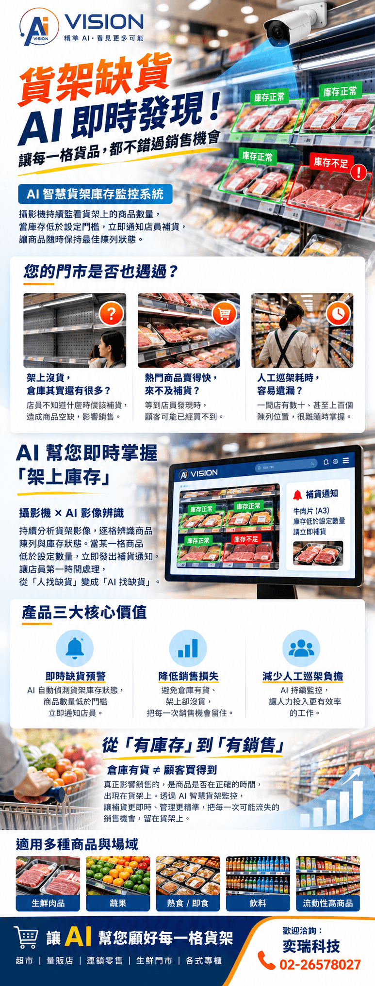 AI智慧貨架庫存監控系統